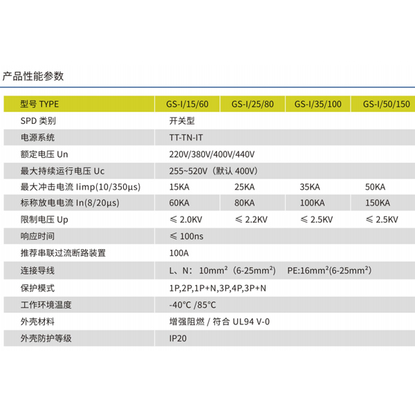 防雷器型號尺寸情 況