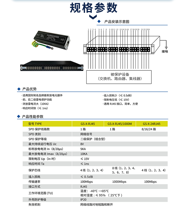 網絡信號防雷器