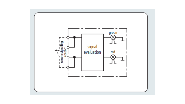 德國盾指示器【光束防雷】
