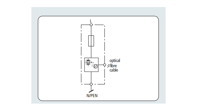 德國盾浪涌保護器【光束防雷】